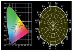 SquareLED Hi-Precision 300W LED 14° RGBW