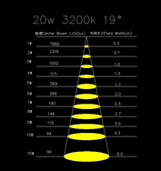 SquareLED Avani 20W Mini LED profile 19° | 3200K | DMX control