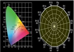SquareLED Hi-Precision 500W LED 25°-50° RGBALC