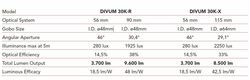 Goboservice 56mm Optik | Angular Aperture 46° for DIVUM 30K-s