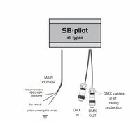 STUDIO DUE 4 Kanal DMX Control Drive DRS zur Steuerung von bis zu 1mt. der RGBW SLIMBAR FLAT